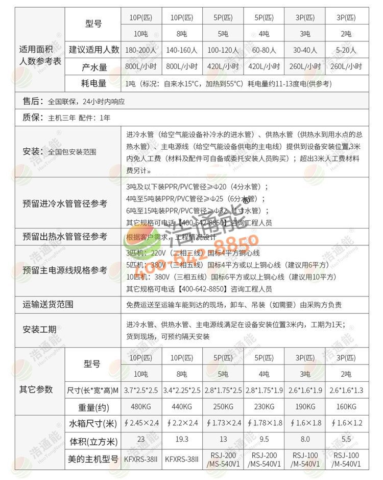 �������ÿ՚��ܟ�ˮ��һ�w�C5ƥ5��/4��Ԕ������(sh��)