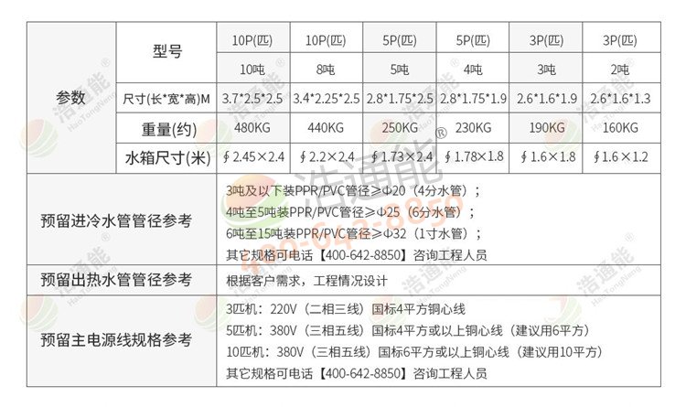 �������ÿ՚�Դ���һ�w�C(j��)10ƥ10��/8���ߴ�