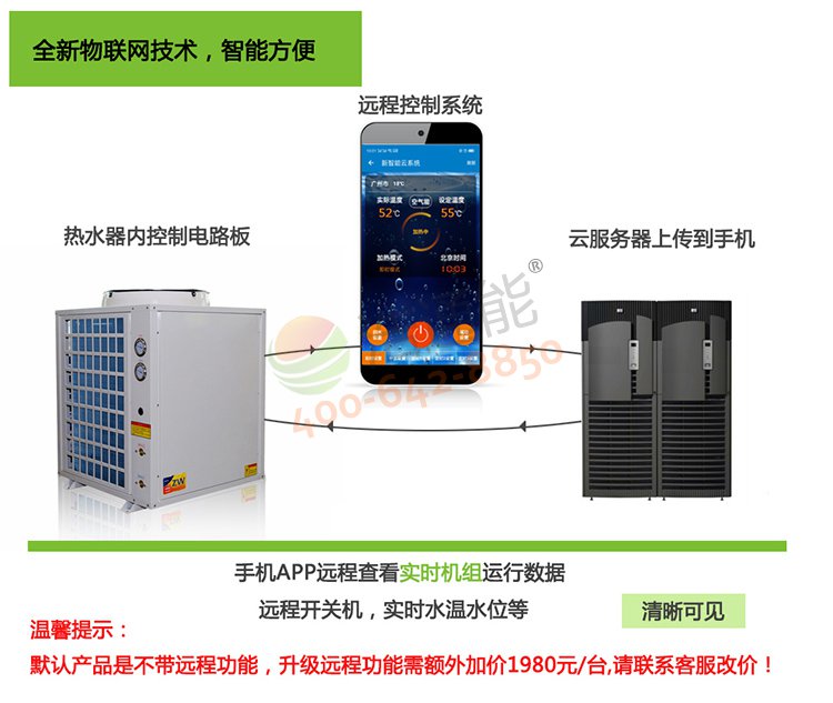 ��ͨ�ܿ՚���һ�w�C(j��)(̫�ʽ)3ƥ3��/2���h(yu��n)�̿���ģ�K