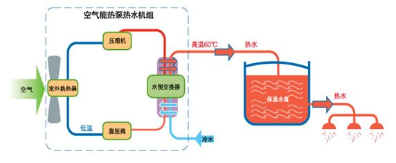 �՚�Դ��ß�ˮ�C�M����ԭ��D