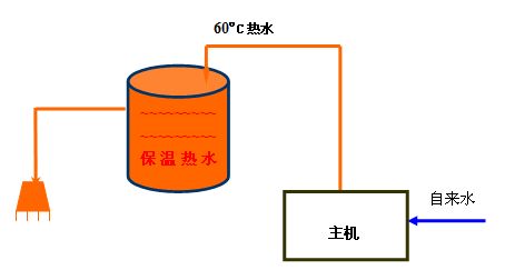 �՚��ܟ�ß�ˮ����ϵ�y(t��ng)���̈D