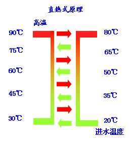 �՚��ܟ��ֱ��ʽ��һ���Լӟ�ʽ����ˮ�C�M����ʾ��D