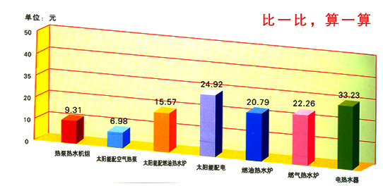 ȼ?x��)⡢ȼ�������̫������՚��ܟ�ˮ���ӟ?000kg��ˮ��Դ�M(f��i)�Ì������ΈD