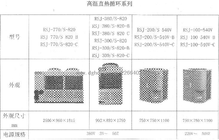 ���Ŀ՚��ܟ�øߜ�ֱ��ѭ�h(hu��n)��ˮ�C(j��)�M�a(ch��n)Ʒ��̖(h��o)�����c(di��n)