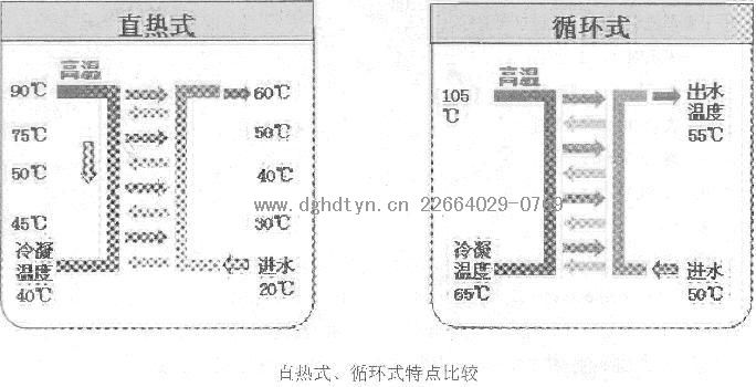 ���Ŀ՚��ܟ�ß�ˮ���ߜ�ֱ����ѭ�h(hu��n)�C�M���ȷ���