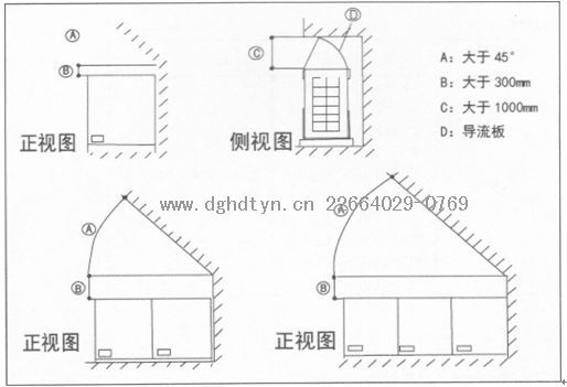 �՚��ܟ�ˮ������C(j��)�Ϸ����ϵK�ﰲ�bҪ��D