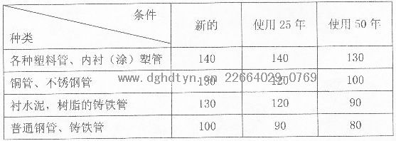 空氣能(源)熱泵熱水工程系統(tǒng)管道水力計(jì)算公式-海澄一威廉系數(shù)